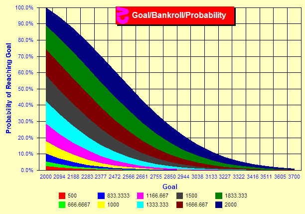 Card Counting Bet Spread