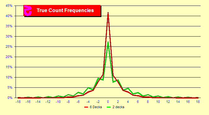 True Chart